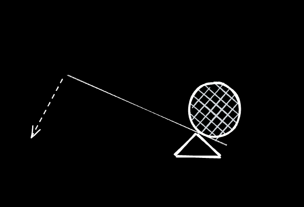 Understanding Leverage as a Driving Force